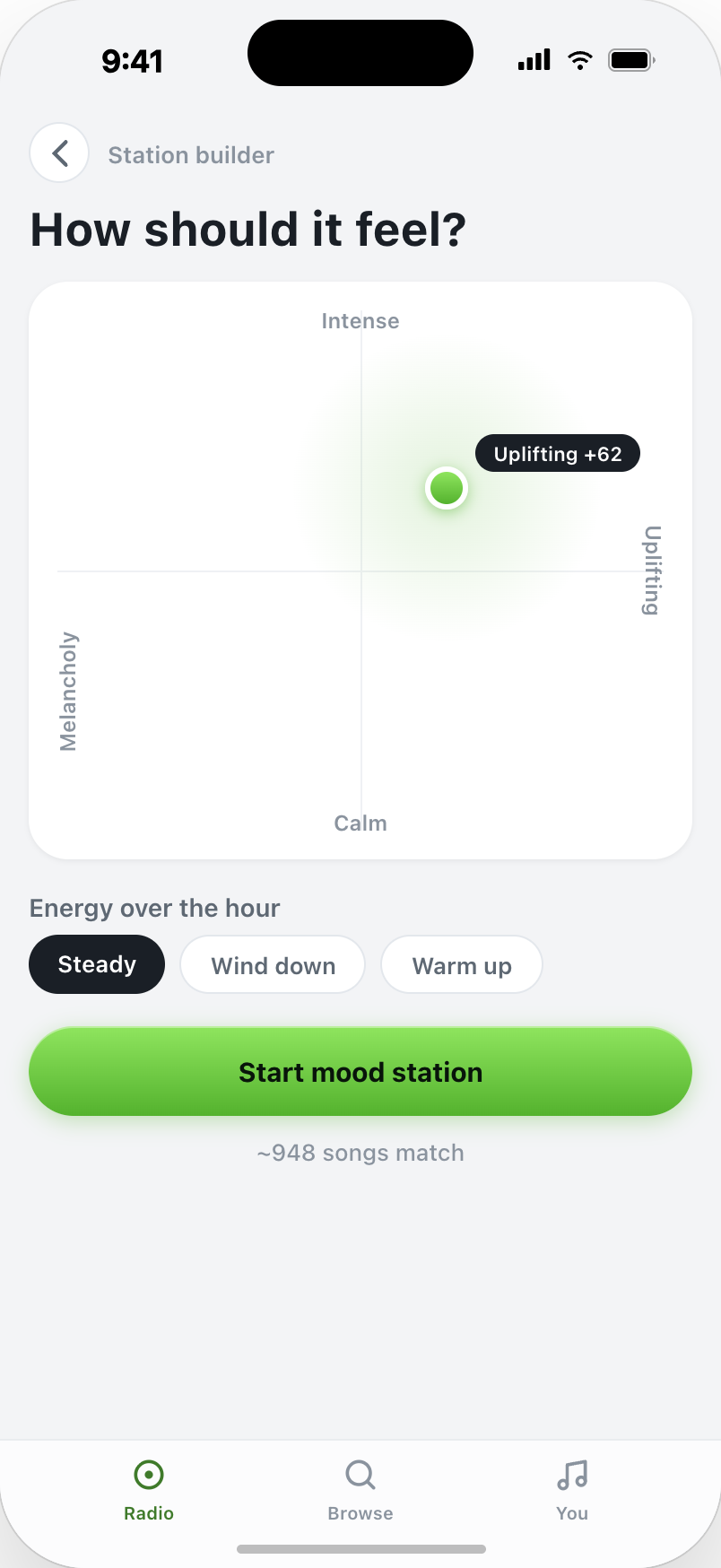 Mood pad — intensity × valence grid